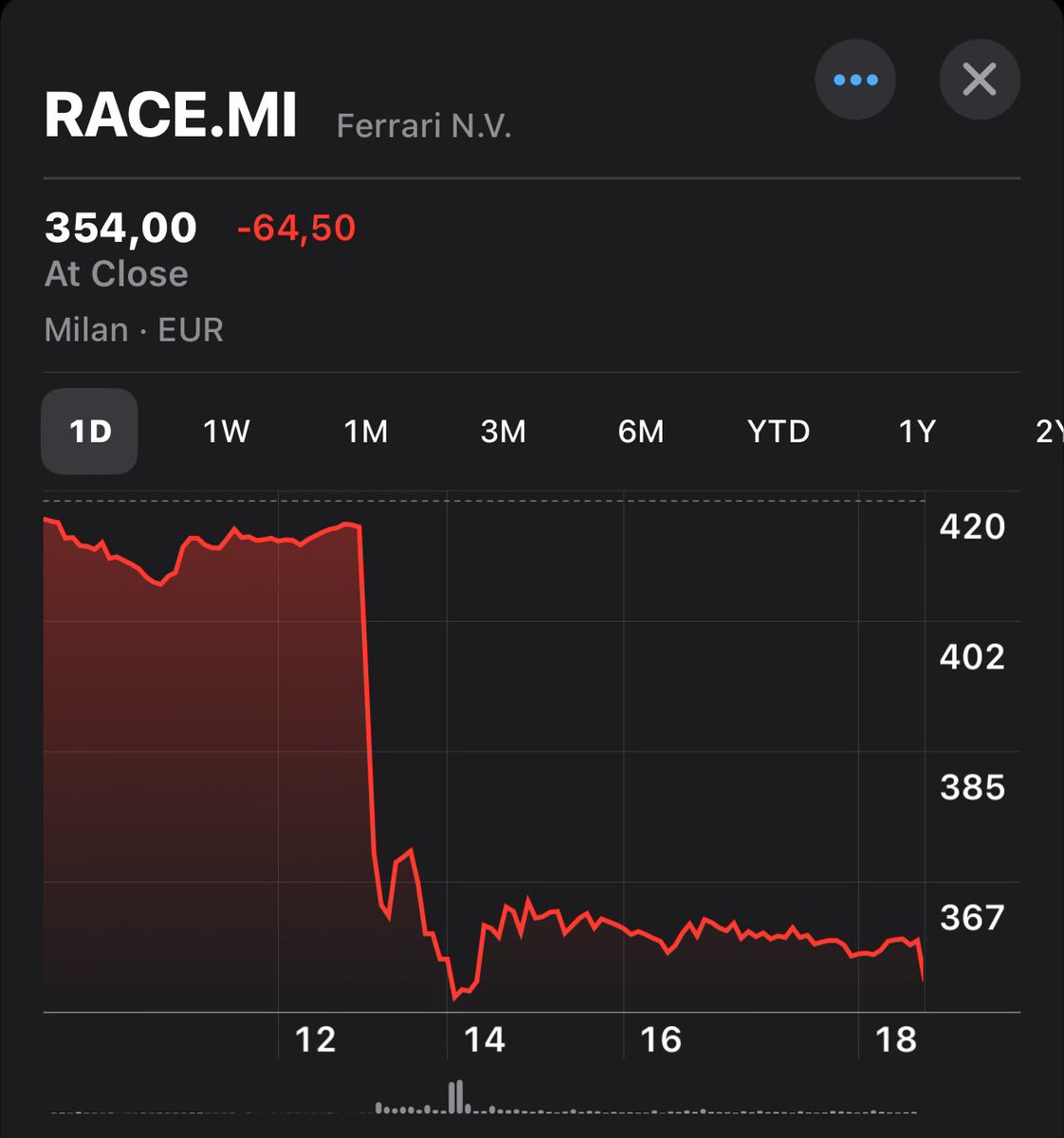 Enzo Türk🇹🇷 Parody (@enzo_turk) on Twitter photo John Elkann’ın bugün yaptığı önemli açıklamalardan sonra İtalya’da piyasaların tepkisi “Hadi len, defol” oldu John Elkann’ın bugün yaptığı önemli açıklamalardan sonra İtalya’da piyasaların tepkisi “Hadi len, defol” oldu