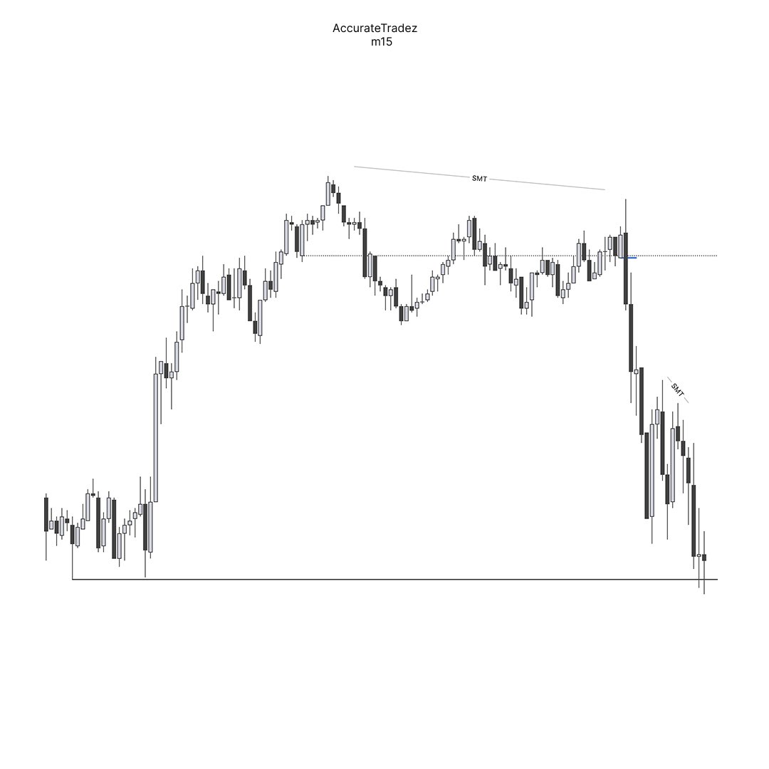 AccurateTradez's tweet image. I ain’t done.

$ES