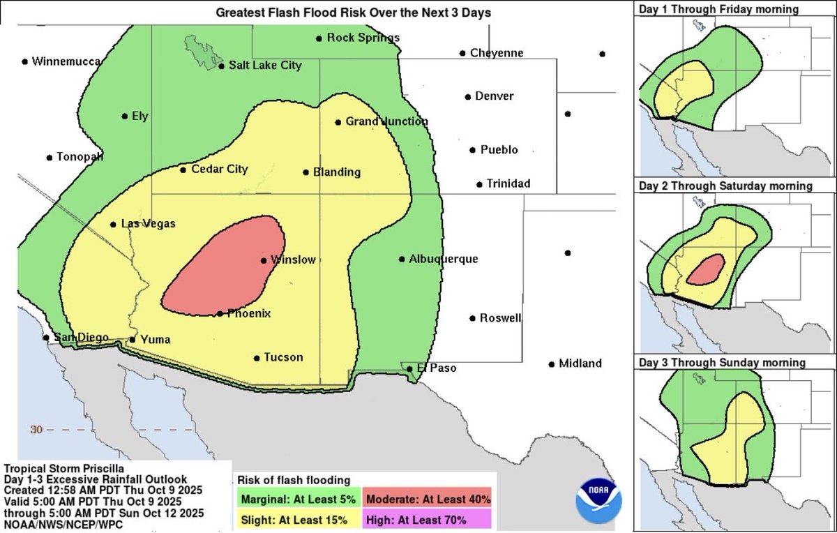 Over the next three days, Southwest desert areas could see flash flooding. Do you live beside a creek, stream, or a dry arroyo?  Plan now. Have multiple ways to get warnings, and evacuate earlier, not later. Floods become unsurviveable REAL fast.