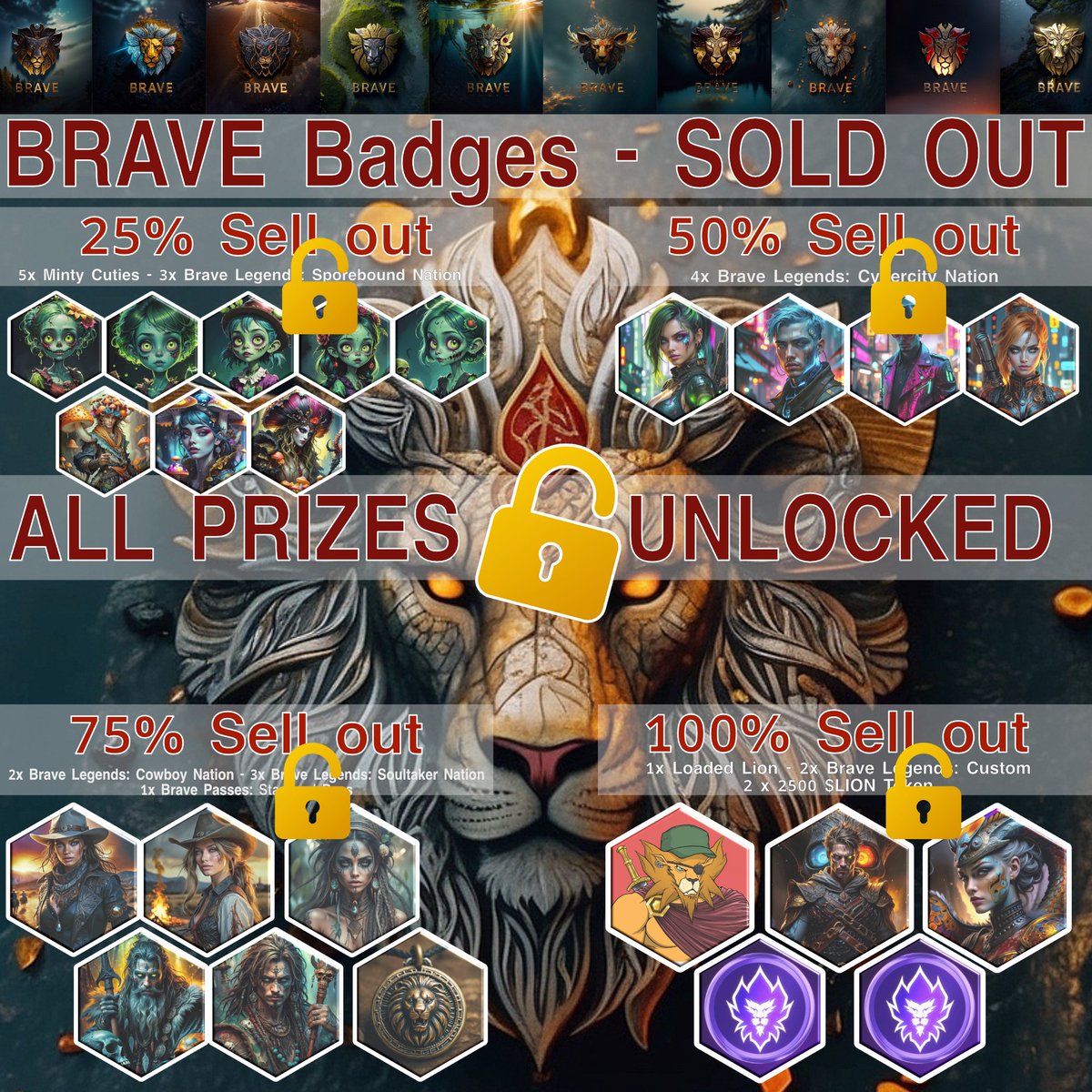 cronosbrave's tweet image. 🎉 Official Announcement: The Brave Badges MEGA RAFFLE SPIN! 🦁🎟️
Brave Fam! It’s time for the moment you’ve all been waiting for! ⚡
After a 100% sell-out of the Brave Badges Drop, we’re gearing up for the MEGA RAFFLE SPIN! Where 23 amazing prizes will find their winners! 🏆…