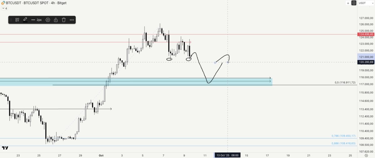Calma con $BTC

Es posible que bajemos al soporte de 117-118k, pero no lo tengo claro. Quizás 120k es el suelo y desde aquí empezamos a recuperar para después buscar nuevos máximos

¿Qué crees que pasará?