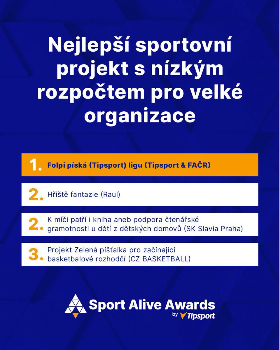gregisek81's tweet photo. Takové ocenění je velká čest! Děkuji všem, kteří do projektu vložili energii a pomohli vše dotáhnout až do konce🙏🏻 @ZdenekFolprecht @FacrRozhodci @tipsportcz @martinhugofilip https://t.co/xYhTy2gKTw