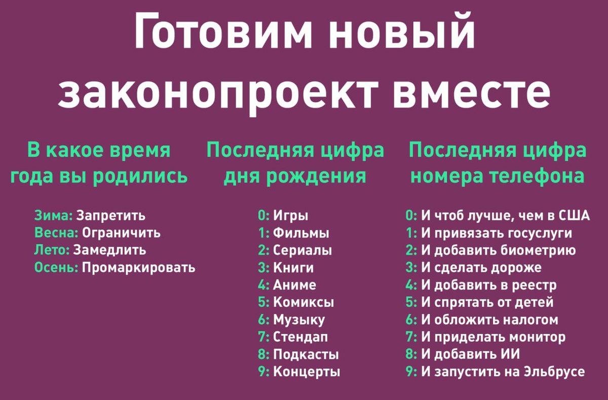 Власти РФ разрабатывают ГОСТ для компьютерных игр, сообщили в Госдуме