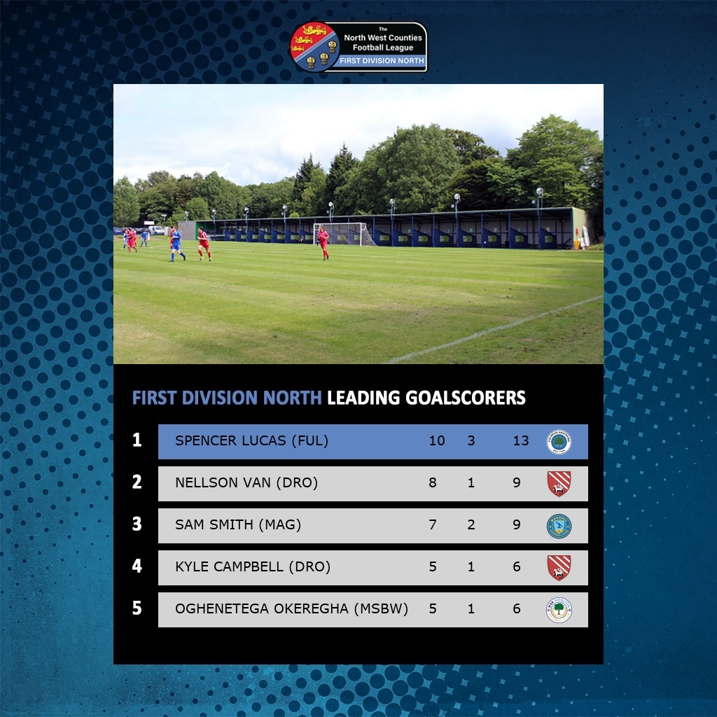 The NWCFL ⚽️ tweet media