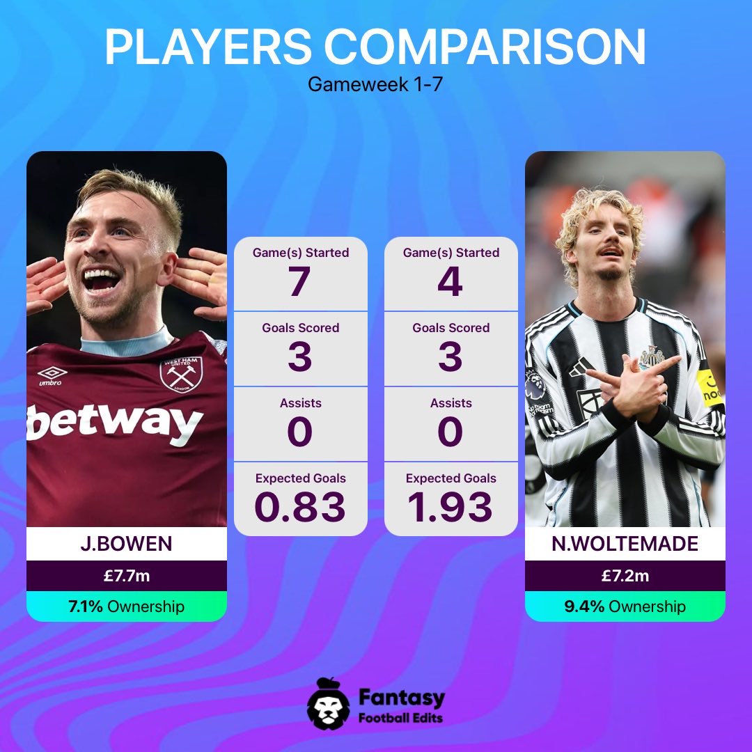 FPL Ems ⚽️💙🚜 tweet media