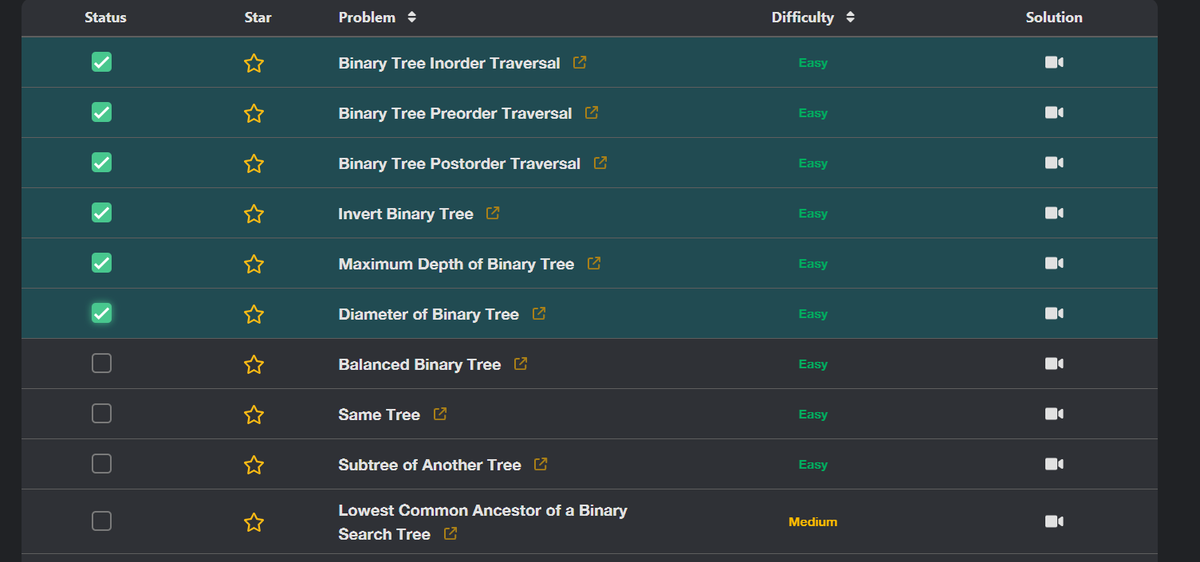 Day7 of 90 days challenge
revising tree data structure