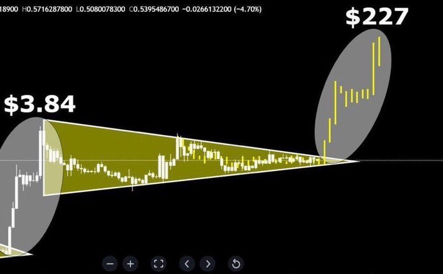 crypto_queen_x's tweet image. #XRP is gearing up for a major breakout — first targeting $3.84, then eyeing $227! 💥

⚡ #XRPL RWA tokens are about to go mainstream as the $654.39T global market prepares to flow onto the XRP Ledger via REAL TOKEN — launched with a 100M supply in Phase One, with 80% already…