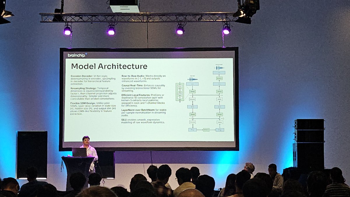 BrainChip_inc's tweet image. BrainChip was at @ISCAInterspeech 2025, where efficient, on-device speech AI took center stage. Our new TENN-based solution, aTENNuate, brings real-time audio denoising to the edge for earbuds, IoT, and more.
Learn more: bit.ly/aTENNuateBlog
#EdgeAI #SpeechAI #TENNs
