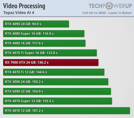 Immersive Videoの書き出し工程を最速化するためのカスタムPCを仮想定した。
pcpartpicker.com/list/TbWsDj

もし何かアドバイスあればどなたかお願いします。。

ちなみにTopazはrtx4090が最速らしいが、どこを探しても新品は手に入らない。。