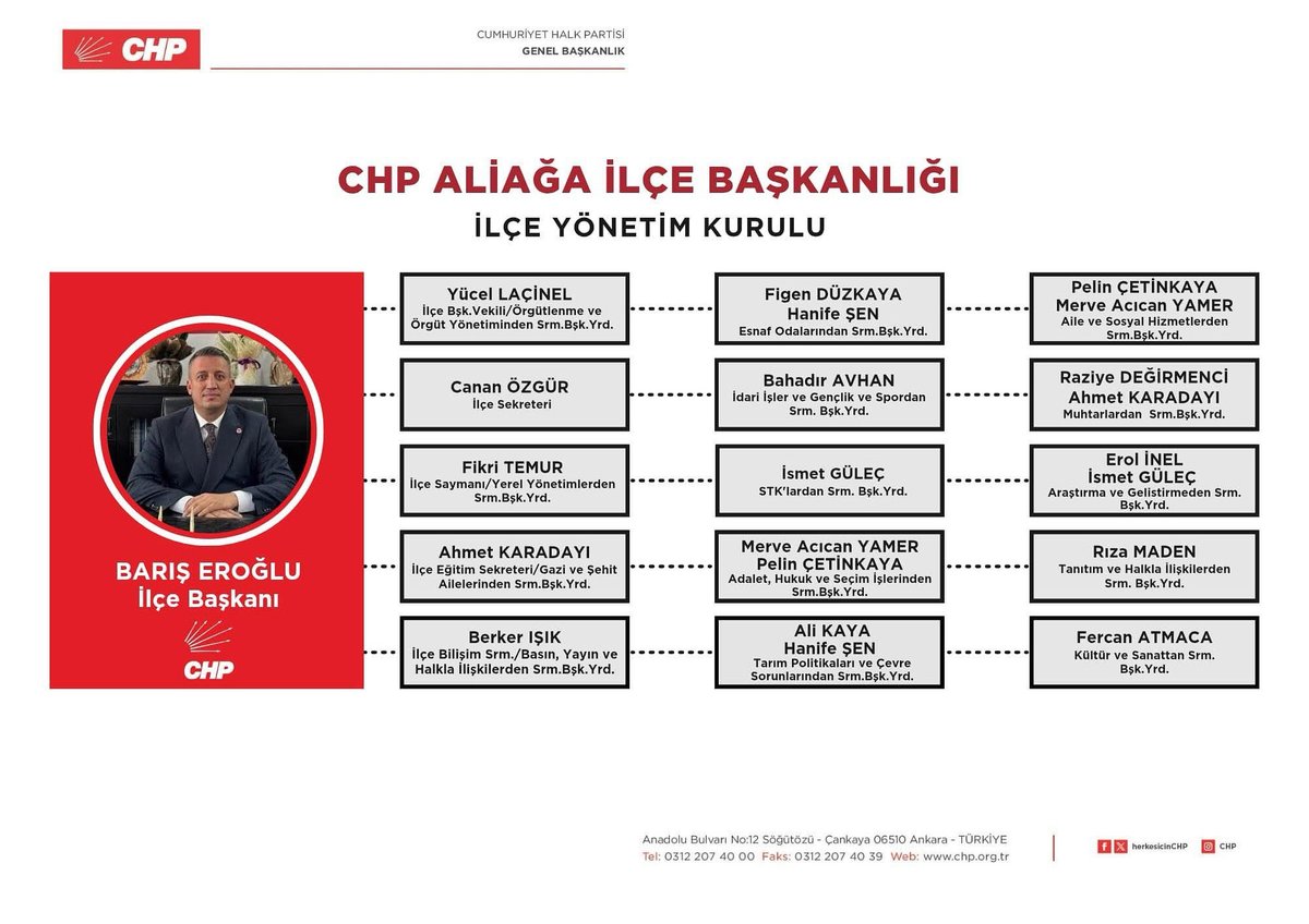 bariseroglucom's tweet image. Sevgili Aliağalılar, değerli partililerimiz; gerçekleştirdiğimiz ilçe kongresi sonrasında mazbatasını alarak göreve başlayan yeni yönetim kurulumuz ilk toplantısını gerçekleştirerek görev paylaşımını yaptı.

Aliağamıza ve partimize hayırlı olsun, yolumuz açık olsun.

Barış EROĞLU