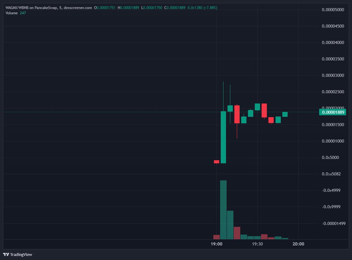 The Manager tweet media