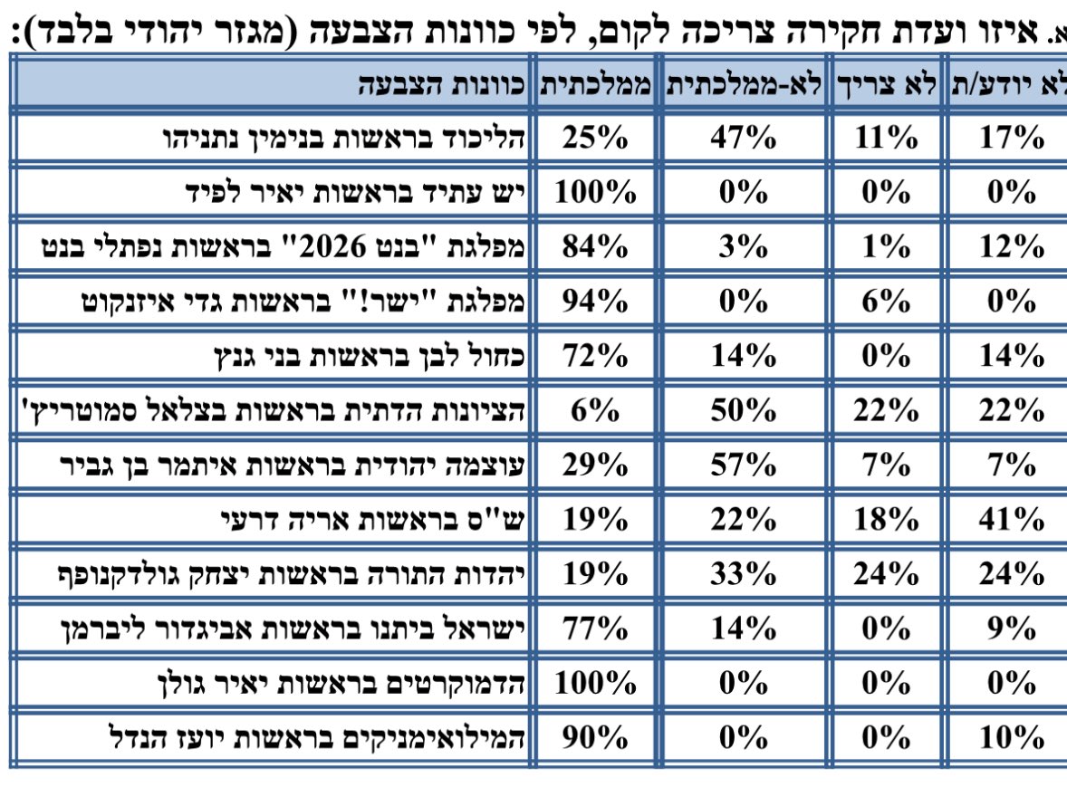 מתן חודורוב tweet media