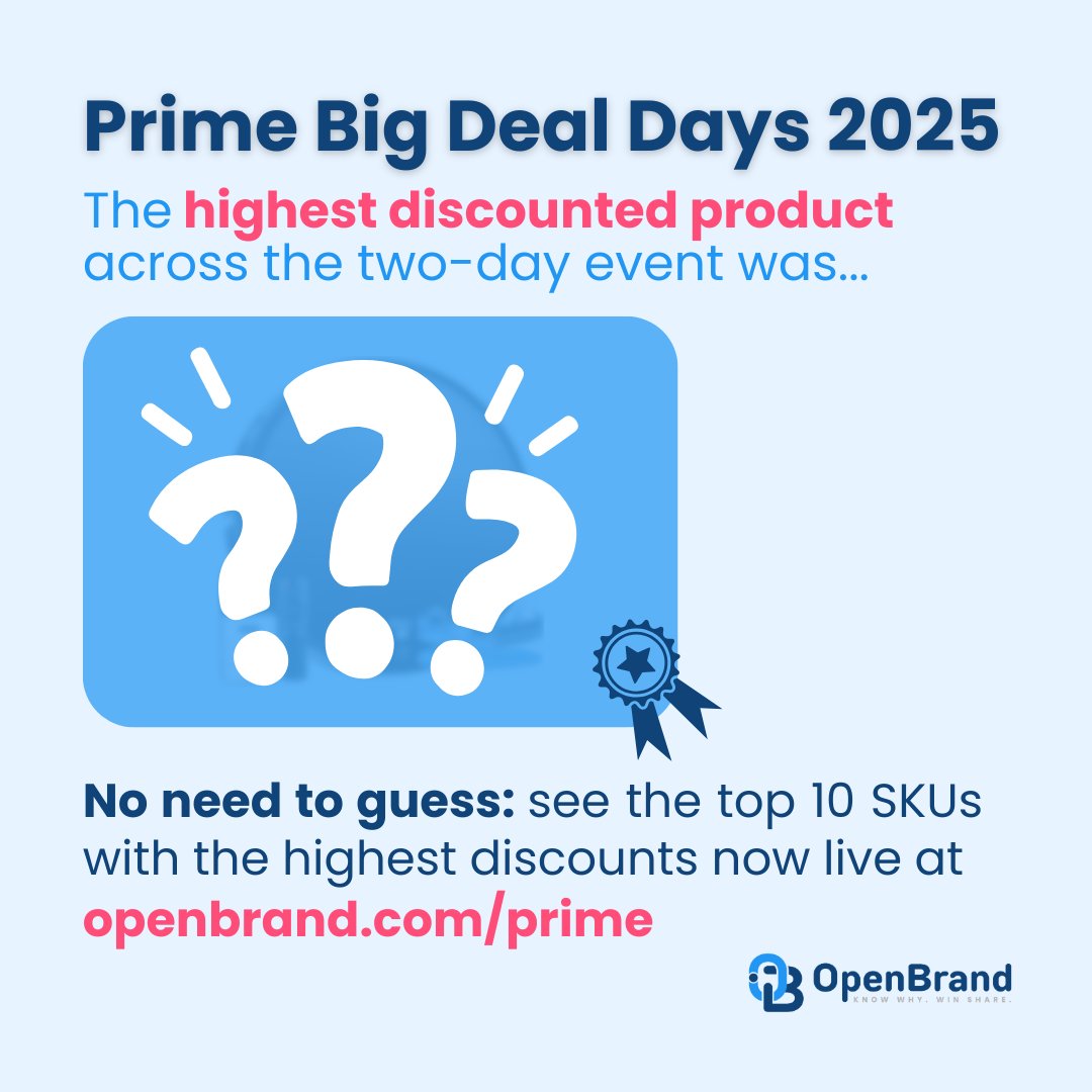 That's a wrap on Prime Big Deal Days 2025. Among the 9,345 promotions running during the event, one product stood out with the deepest discount of all.

Want to see which SKUs topped the list? The top 10 most heavily discounted products are now live at hubs.li/Q03M-1R60
