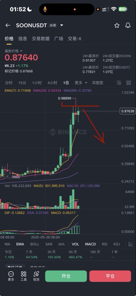 It was like a waterfall of losses in the crypto market   coming soon 📉$SOON

Stay sober