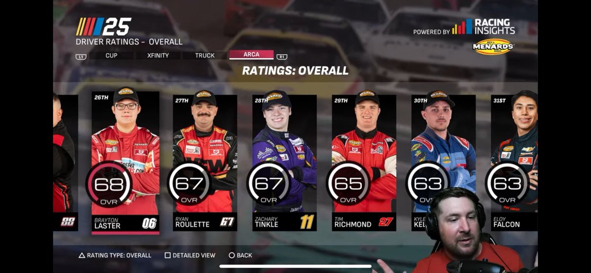 *Asks for a 67 or a 69* 

Gets a 68 overall, honestly better than I thought, we’ll take it