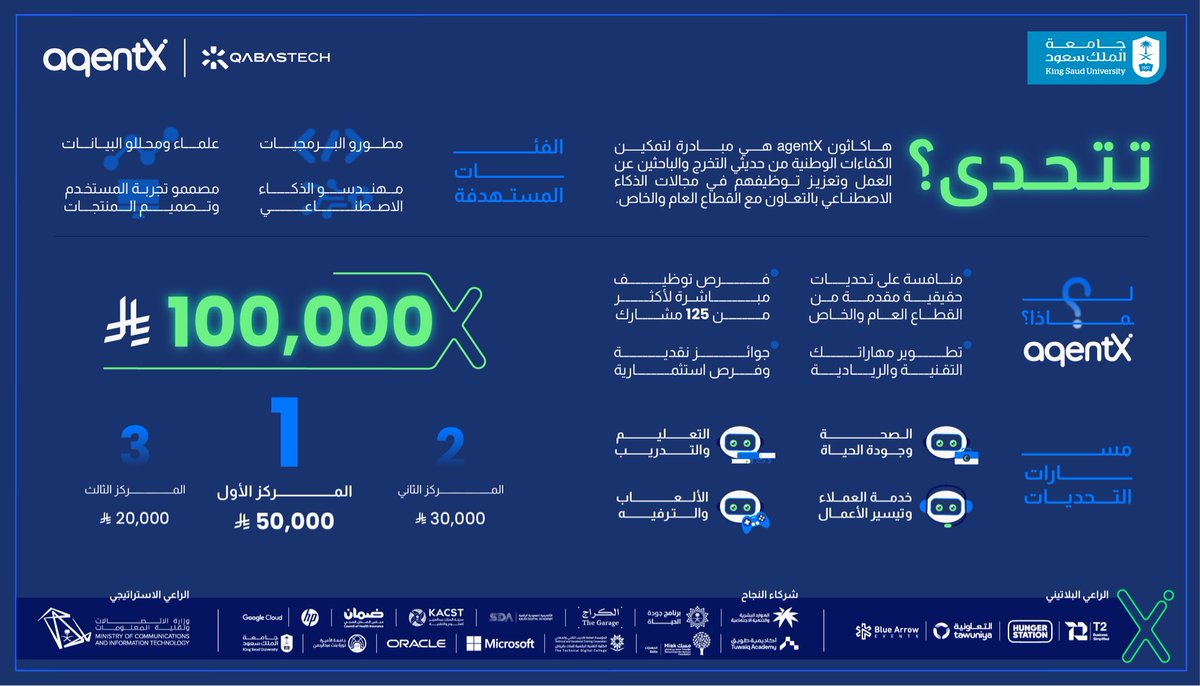 انضم الآن إلى هاكاثون الذكاء الاصطناعي التوكيلي، وشارك في تحدي #جامعة_الملك_سعود !

agentx.sa

#agentX #تأتمت