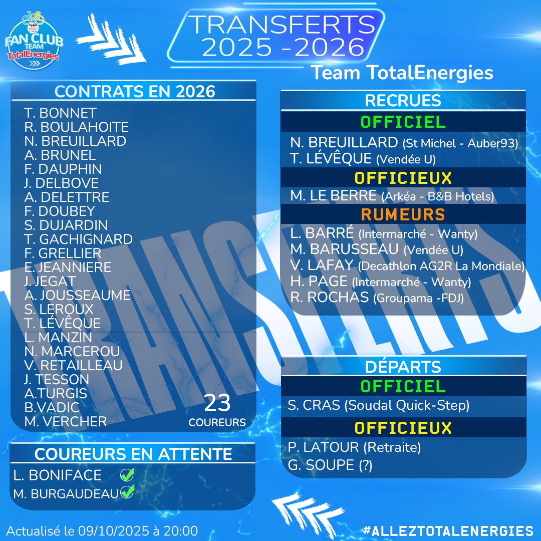 𝙏𝙧𝙖𝙣𝙨𝙛𝙚𝙧𝙩𝙨
Mise à jour du tableau :
- Yaël Joalland rejoint Cofidis
- Lenaïc Langella prolonge avec UC Nantes Atlantique
- Pierre Latour prend sa retraite cycliste
2️⃣3️⃣ Coureurs ont un contrat pour 2026 (actuellement) 
✅ Renouvellement de contrat en cours mais pas
