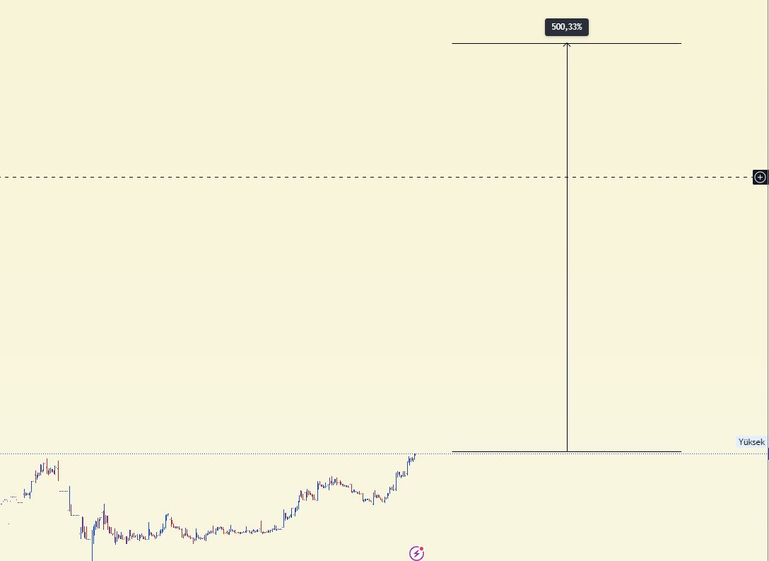bu #hisse kısada %500 gider demedi demeyin 😎

#takas kilit #oyuncu güçlü #piyasa arkasında o zaman #tavan tavan