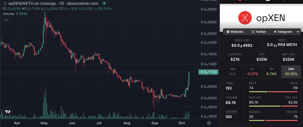 MikeBardi's tweet image. Why is #opXEN pumping? #XEN
