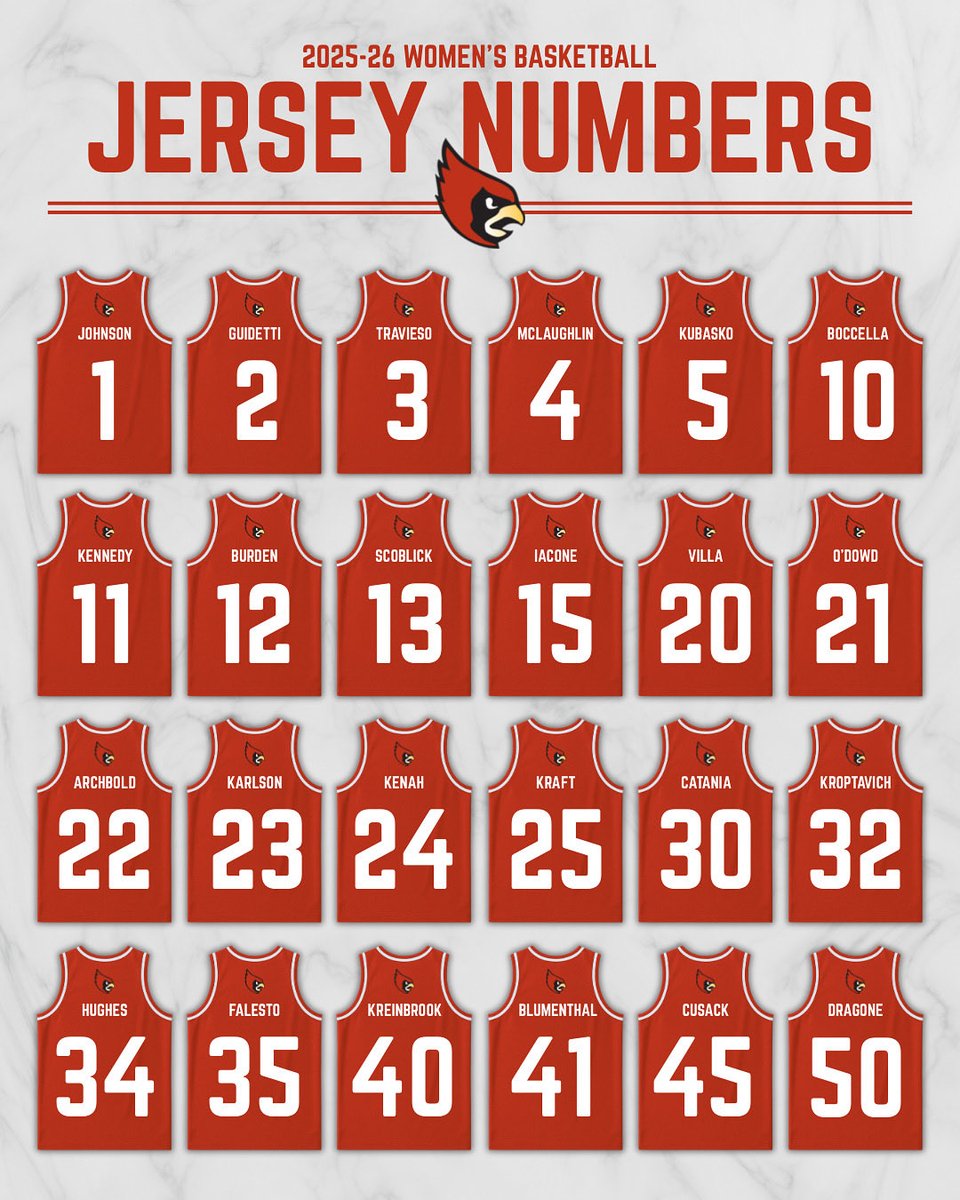 Your Official 2025-26 WBB Roster 👀
•
Give a shoutout to your favorite Cardinal &amp; make sure you have their number down by our first game that’s one month away!! Who’s getting excited?! 🤩
•
#GoCards #Elite #NeverSettle #ThisIsCatholicU