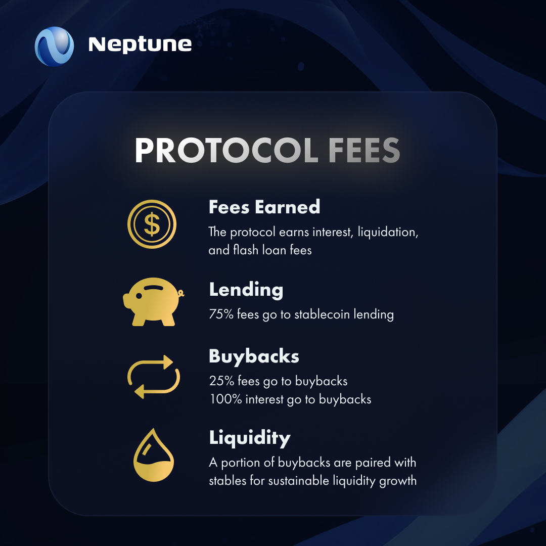 Strong structures are built on solid fundamentals.

Fees support lending
Lending supports buybacks
Buybacks support liquidity
Liquidity supports holders/stakers
Stakers get LTV boosts &amp; flash loans
LTV boosts &amp; flash loans generate fees
Repeat. ↺

The liquidity flywheel begins