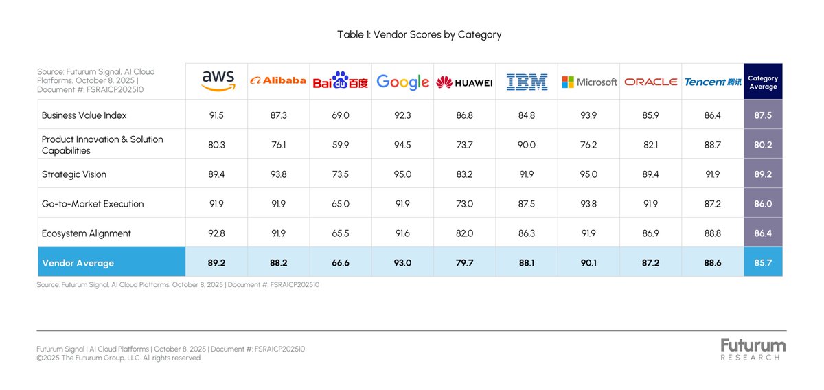 Daniel Newman tweet media