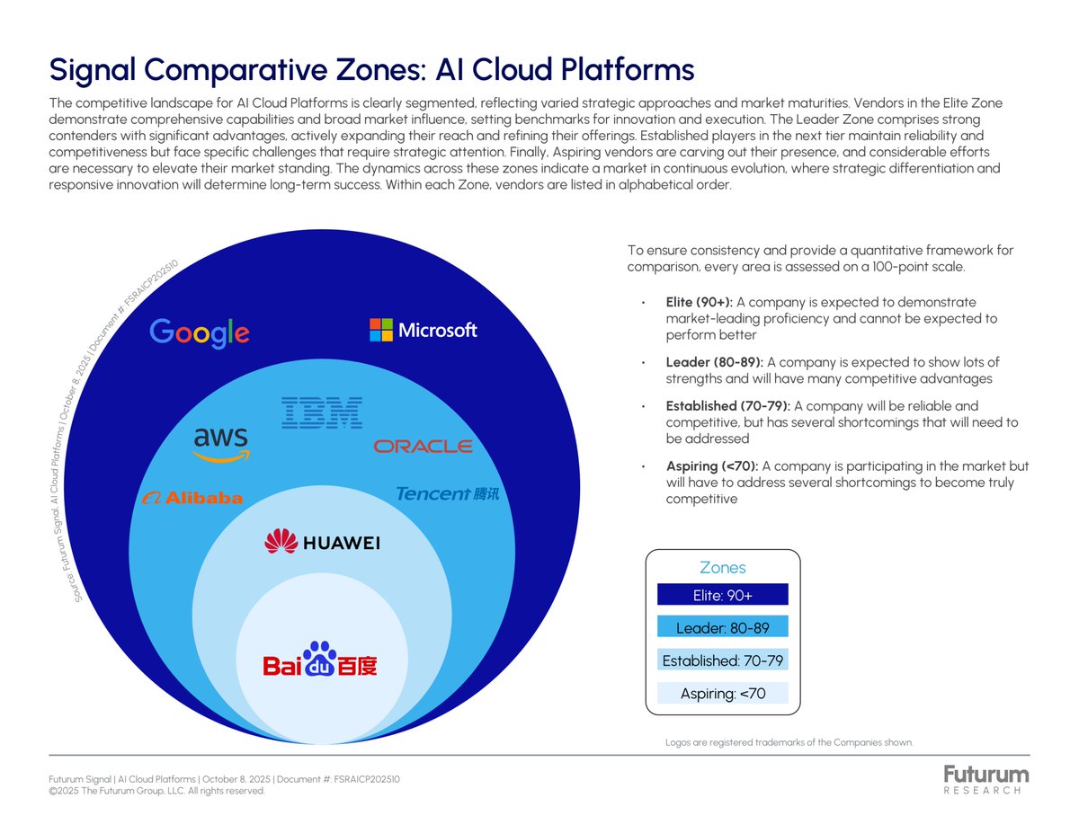 Daniel Newman tweet media