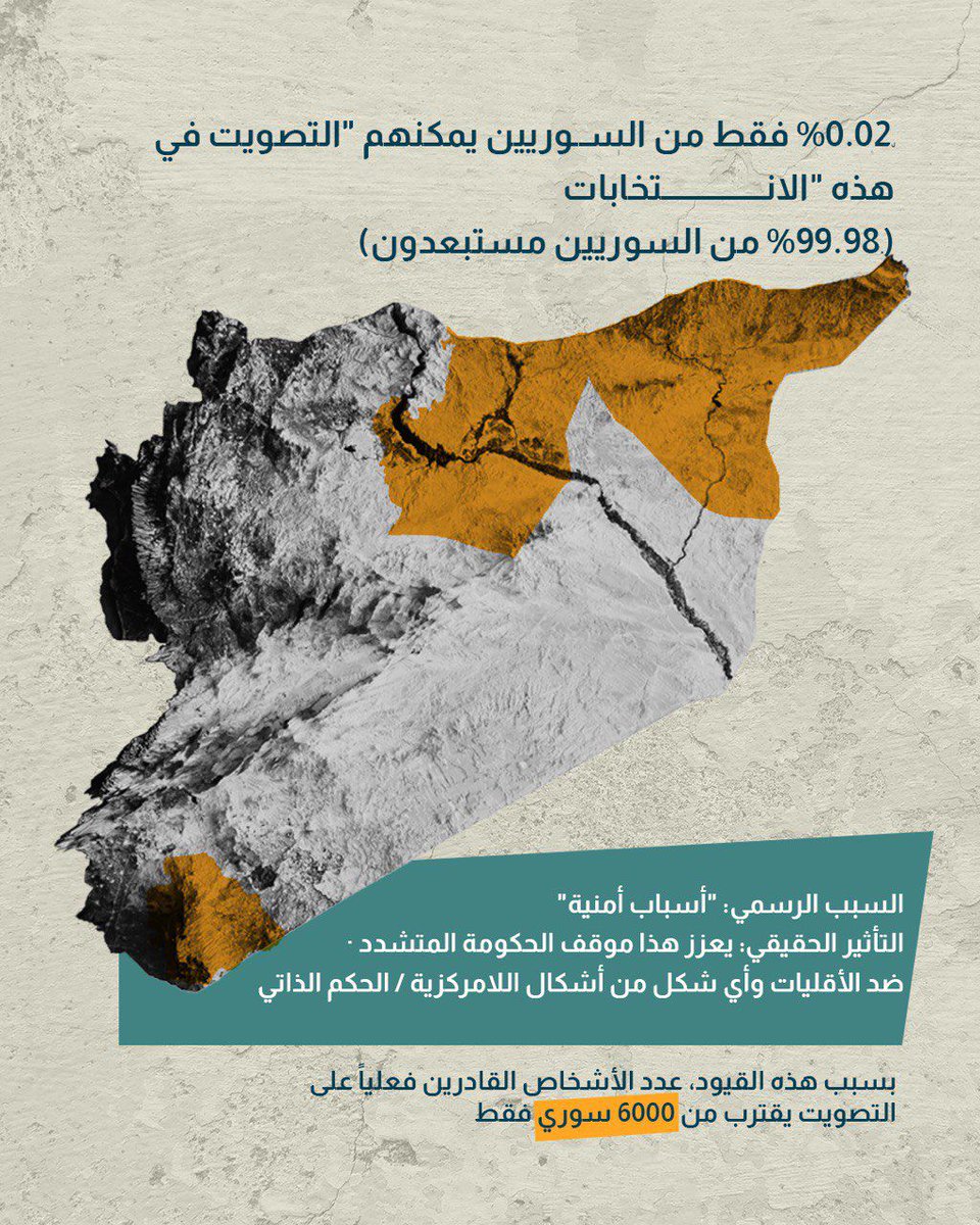 WSyriaDev's tweet image. 0.02% of Syrians can vote. This isn't an election, it's an exclusive appointment.
٢٪من السوريين فقط يصوتون. هذا ليس انتخاباً، إنه تعيين حصري.
. #election #الانتخابات_السورية