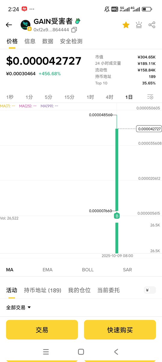 #gain 干翻项目方，币安alpha亏损的人们团结起来