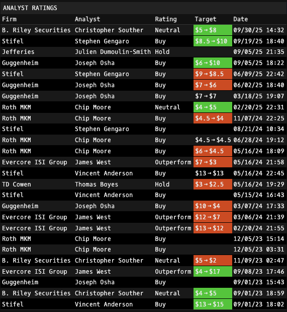 $EOSE
