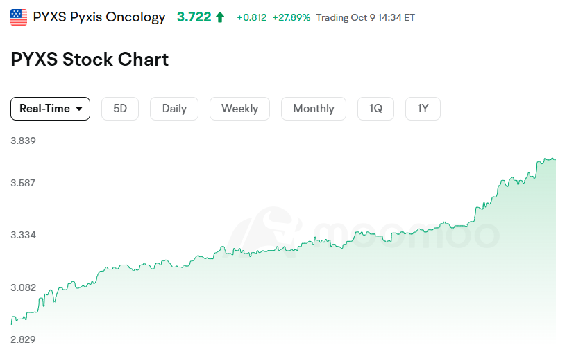 Hazel__234's tweet photo. $PYXS biotech moves, long-term vision in motion. https://t.co/Kmu1gN3sFv