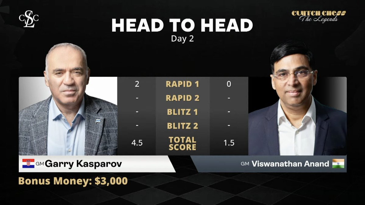 ChessProblem's tweet image. youth is no match for experience