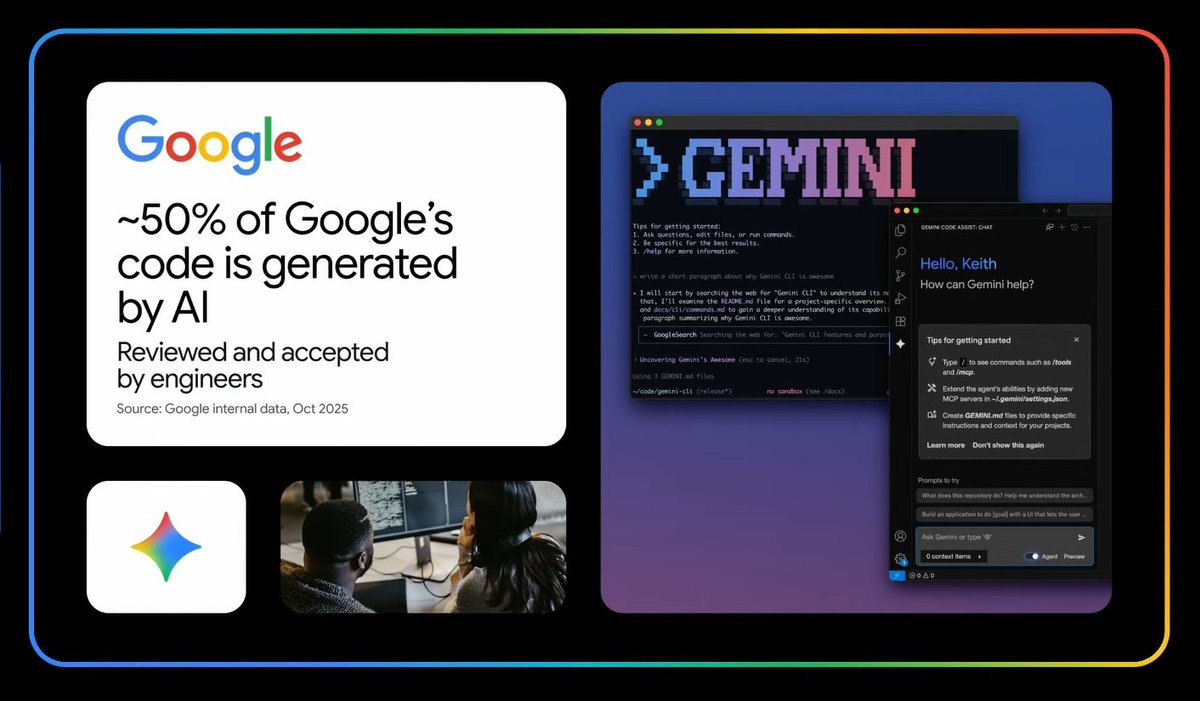 Jeff Dean in feb:
25% of google code is generated by AI

8 months later, Sundar Pichai:
50% of google code is generated by AI

it's not a full self-recursive improvement (RSI) yet,

but when end-to-end AI-originated PRs and autonomous pipeline changes become routine, that's a