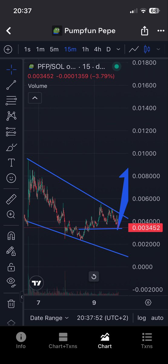 inye3000's tweet image. chart is squeezing next leg on $pfp gonna be a breakout to new ATHs
multiple nukes bad volume etc now solana coming back got 6.5k holders and top 10 wallets hold only 10.8% top holder holding only 1.39% how low is that and impressive pure community driven and believers on this…