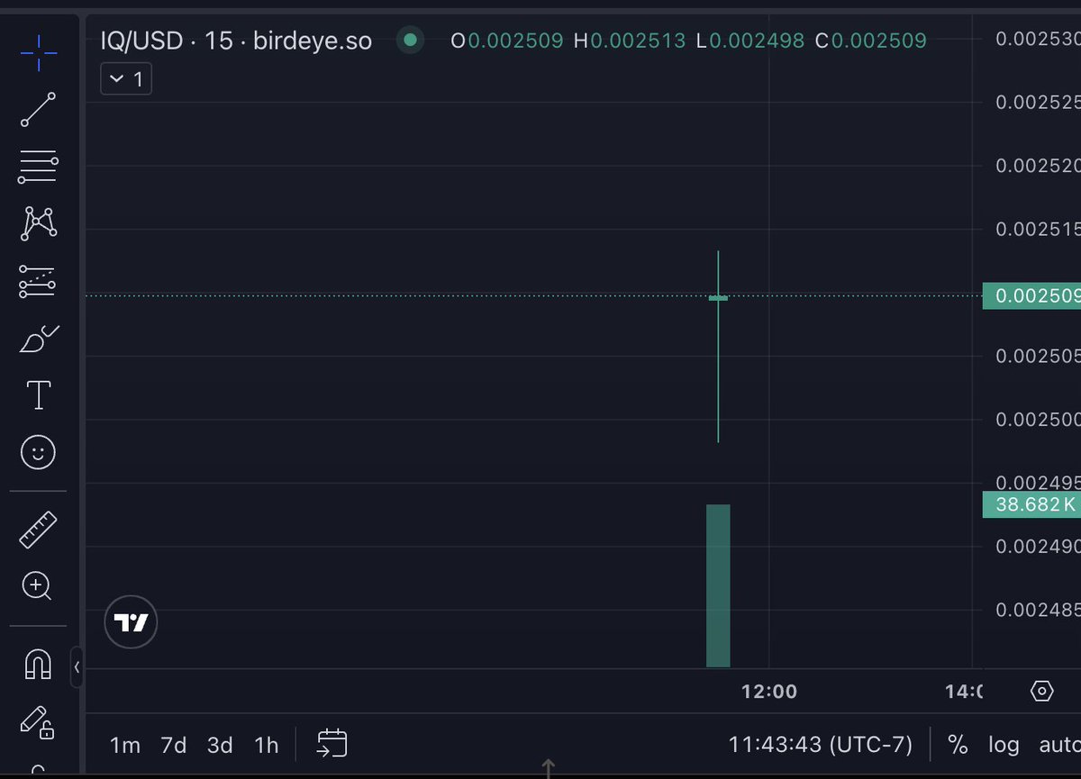 chris_devv's tweet image. So long OG IQ, you served us well but it&apos;s all business from here on out 💼

Helllooo $IQ Labs! 
New CA: 3uXACfojUrya7VH51jVC1DCHq3uzK4A7g469Q954LABS

Congrats to the highest IQ&apos;s around @IQ6900_  on an extremely successful migration via @MigrateFun!