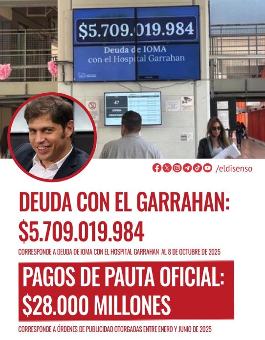 's tweet image. 💰 La Provincia de Buenos Aires de Kicillof paga $28.000.000.000 en PAUTA OFICIAL‼️

PBA LE DEBE $5.709.019.984 al Hospital Garrahan 🏥

¿Estás de acuerdo en que el gobernador K solo busca PERPETUARSE EN EL PODER?

1- SI ✅ 
2- NO ❌