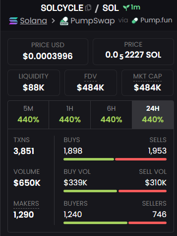 A1phaScanner's tweet photo. History repeats itself. Every one of their launches has played out the same.

$SOLCYCLE looks no different.

Get the full details on my Telegram (bio link).

HCdbRfef3tuuYt3v9TahCBukmeWoat6matBUFPPQFafQ https://t.co/Mk7ULziNqu