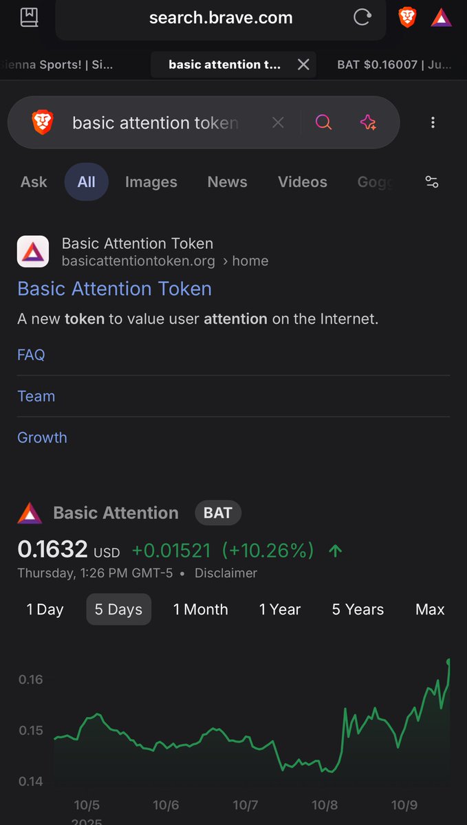 Did you know you can search tokens in <a href="/brave/">Brave</a> search and get charts etc.

Also $ BAT looks primed imo.