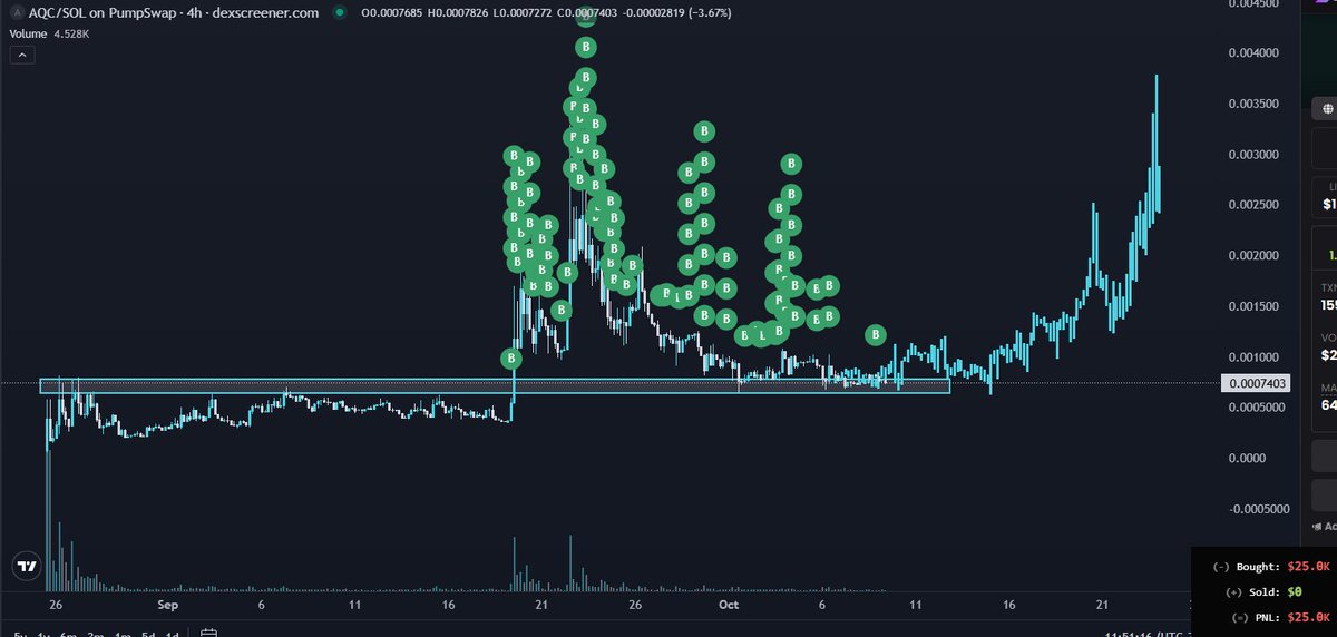 Crayola_Capital's tweet image. With volume returning to SOL, we'll start to see rotation into longer-lasting ICM/Utility coins. Here's a quick list of ~1M MC or less projects you can buy without getting r4ped while you sleep.
@xFractalDotFun | $FRACTAL
The "Intelligence Layer" to level up your trading…