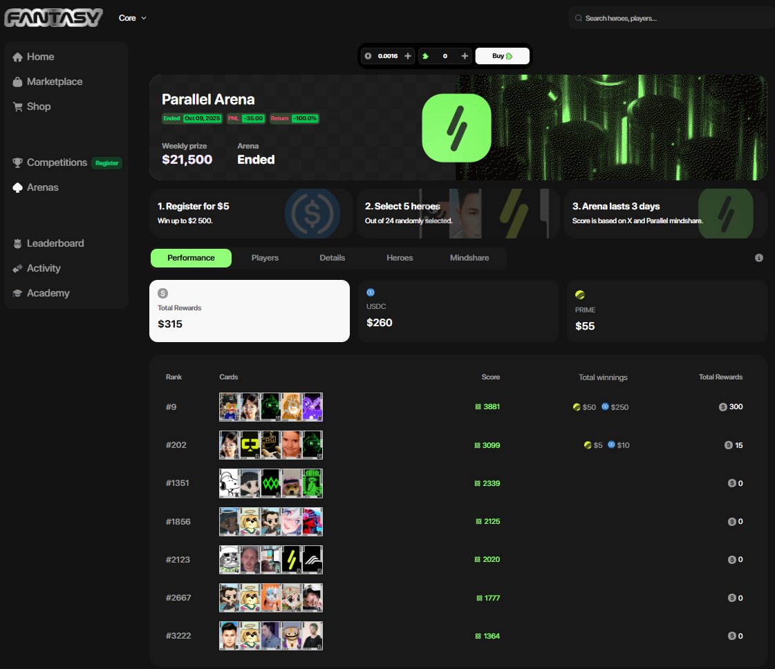 6Ch1ef9's tweet image. Results of the first @Parallel arena (kinda regret buying so few tickets)😅
Entries (cost): 7 * $5 = $35
Rewards: $260 USDC + $55 PRIME = $315
Profit: 9x in 4 days.
Bullish on @fantasy_top_ 🔥
Will there be more Arena tournaments together with Parallel? 😅
@travisbickle0x