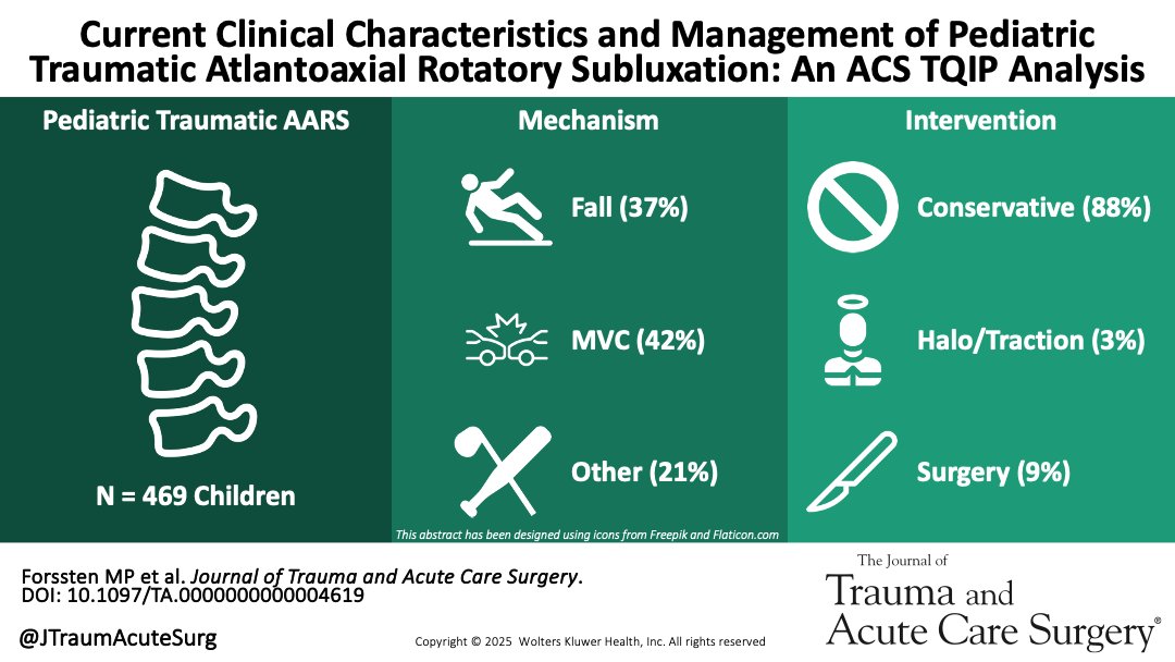 Journal of Trauma and Acute Care Surgery tweet media