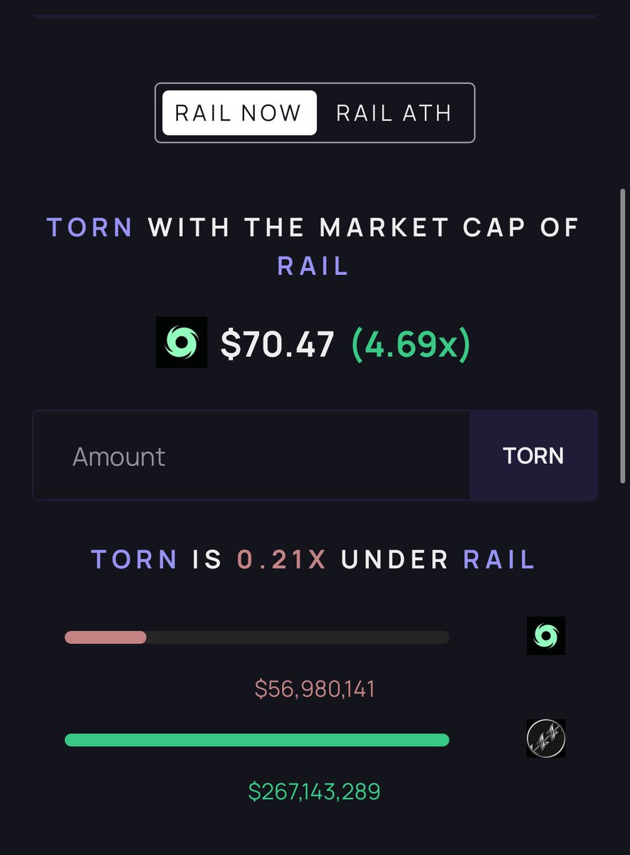 $torn has more volume than $rail 

Market hasn’t realized nor priced this in yet. 

Also integrated into the privacy wallet <a href="/VitalikButerin/">vitalik.eth</a> is yapping about rn.