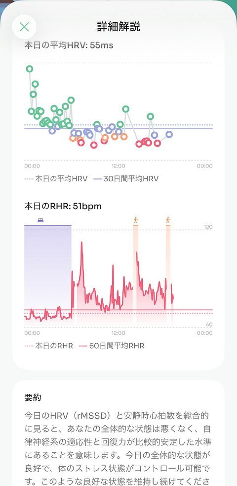 FumBiohacker's tweet image. さらに追記して、説明加えました。
サードパーティ製と連携する場合、心房細胞履歴を有効してなるべく細かく取る方が精度上がってよさげですね😊
#精密栄養ラボ #精密栄養学 #自律神経 #HRV #AppleWatch #健康習慣