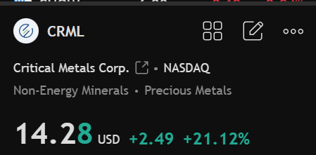 Simcsherry's tweet image. $CRML

Current price: $14.28

Up 21.12%  

Rare earth metal producers' shares rose after China tightened export controls.