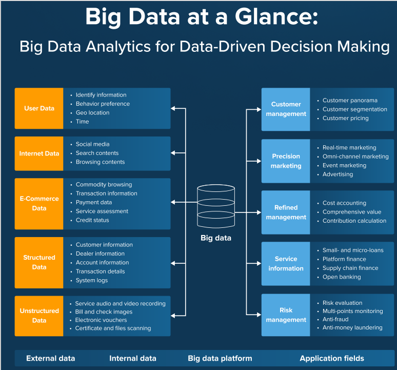 R_Demidchuk's tweet image. #BigData turns raw information into actionable insights! From user behavior to risk management, analytics drives smarter decisions across industries. 

#DigitalTransformation #AI #MachineLearning #DataDriven #ArtificialIntelligence