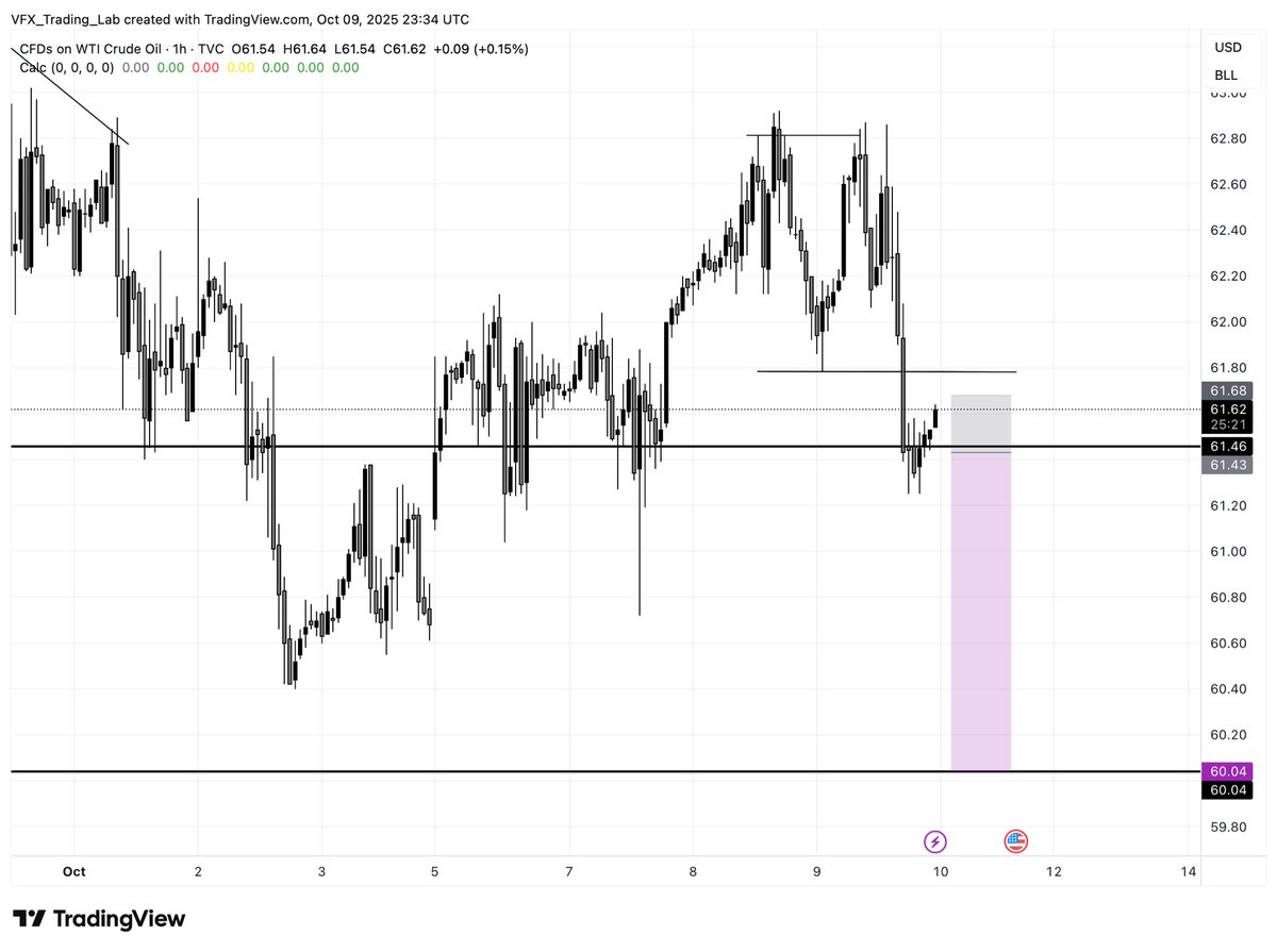 USOIL (crude) SELL STOP ORDER