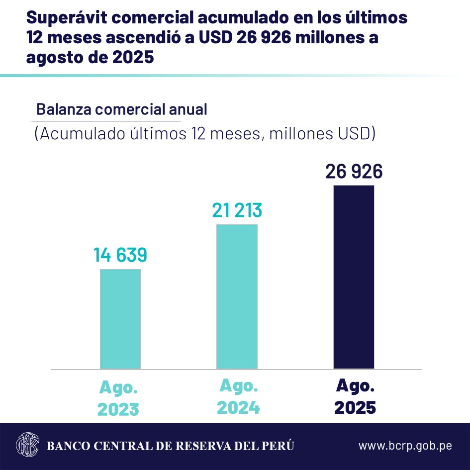 Banco Central de Reserva del Perú - BCRP tweet media