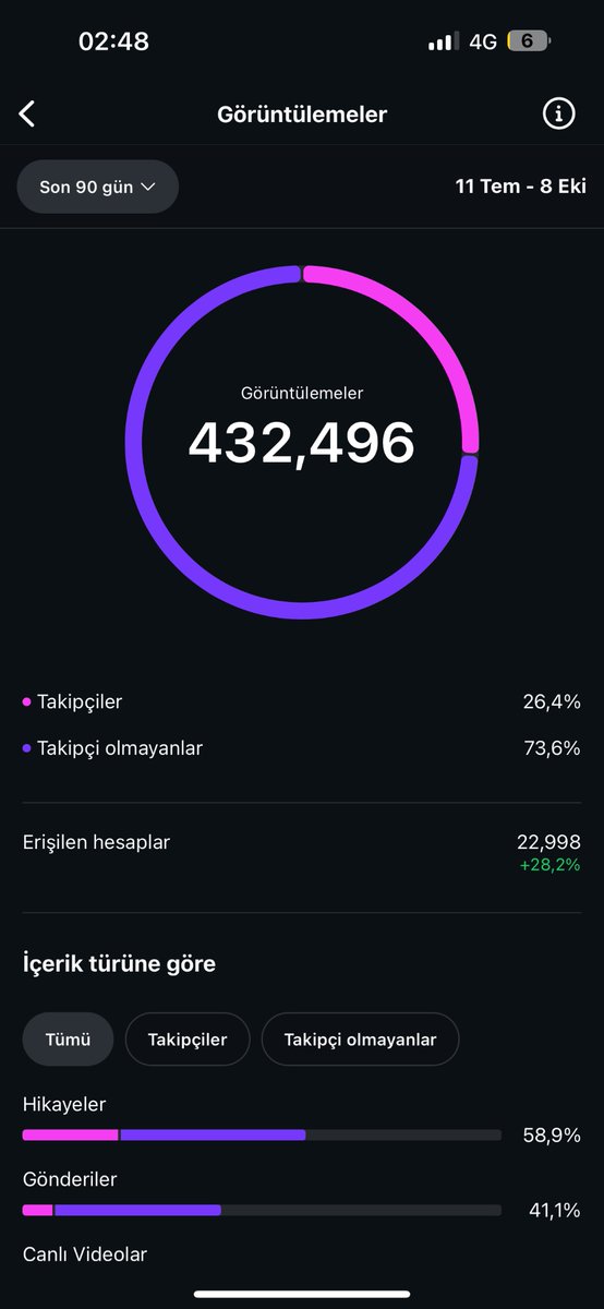 Onuray34's tweet photo. Organizatörlüğü bırakıp influncer mı olsam diye düşündüğün dakikalardaym 😅😅😅 https://t.co/cLRSRDDVPp