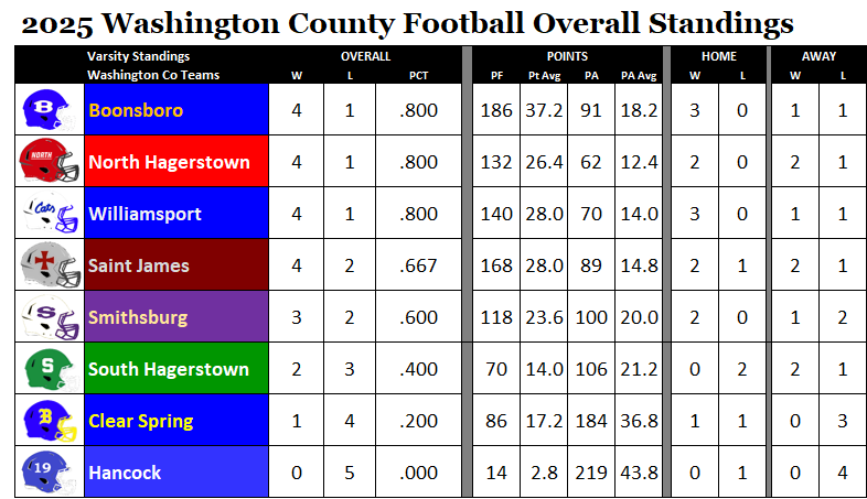 Washington County Football tweet media
