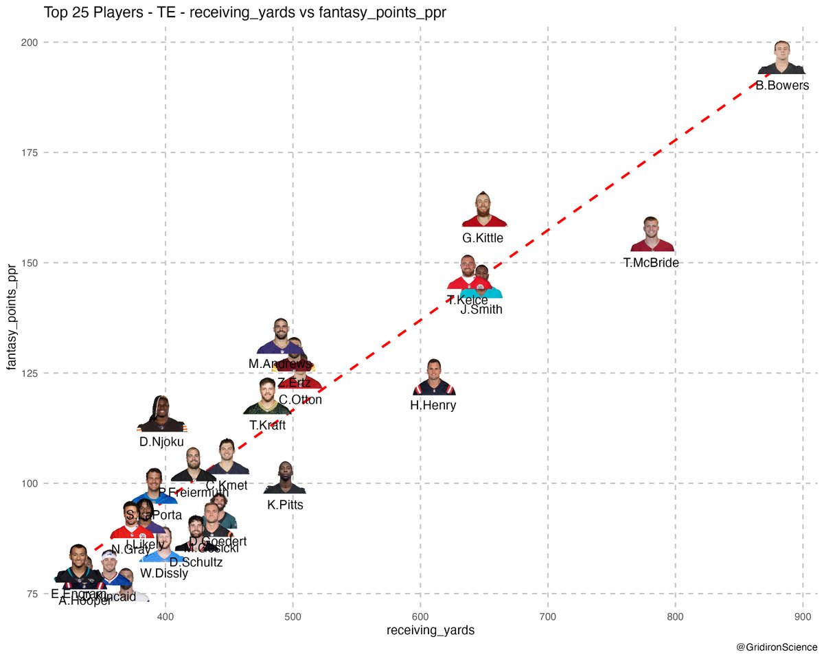 Gridiron Science tweet media